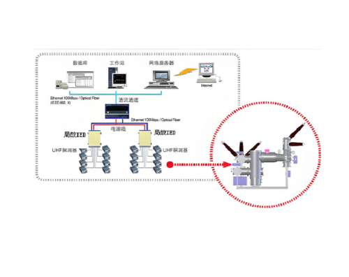 GIS局放在線監(jiān)測系統(tǒng)